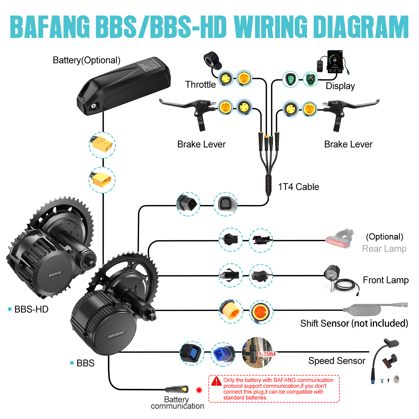[Lokale verzending VS] Bafang  - Torque Sensor Mid Drive Motor Kit recensie en prijs